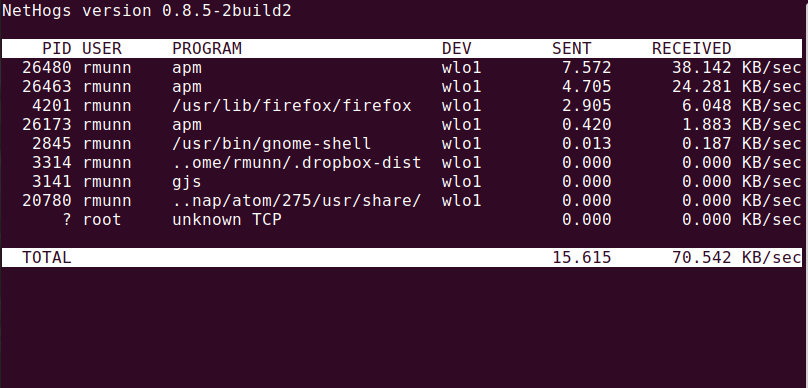 Nethogs network monitor